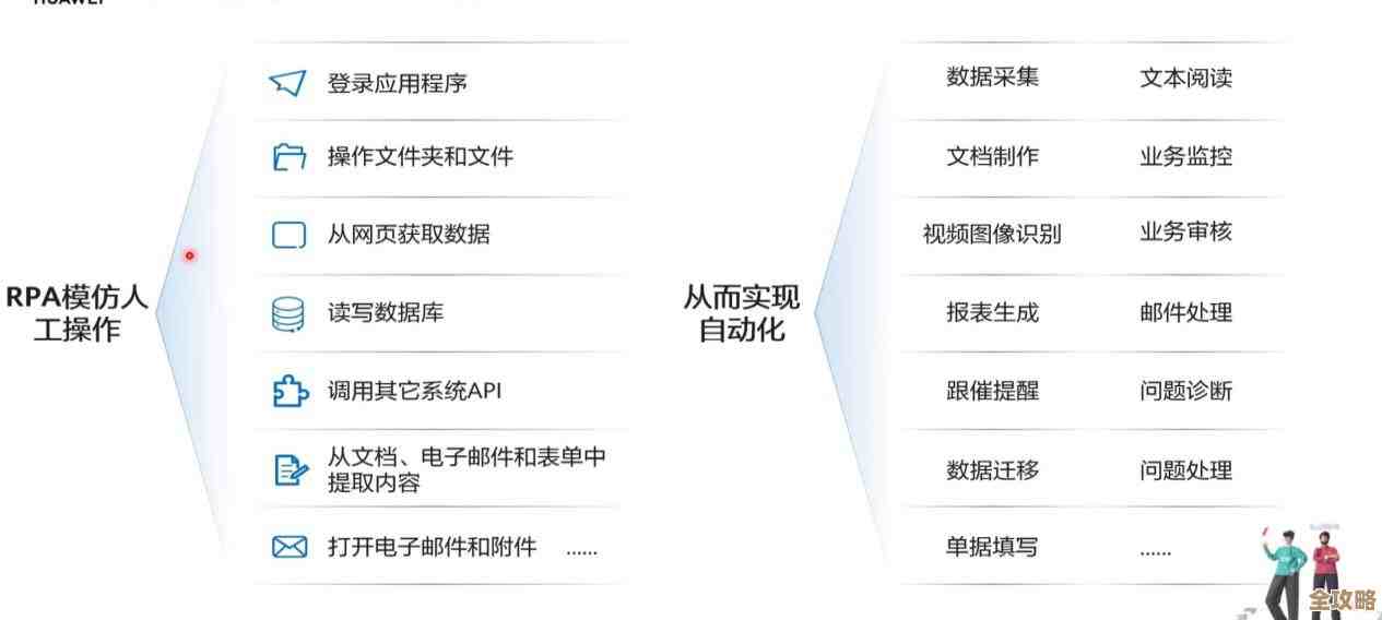 API导数据库超方便，一键搞定省时又省力，操作真的很简单