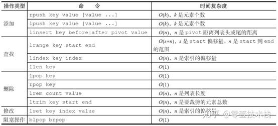 Redis里头List怎么读，结构层面来聊聊它的实现细节