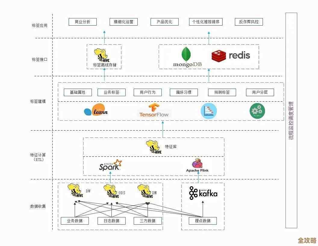 Redis里头怎么快速搞定消息确认，消费那块儿效率能提上去吗？
