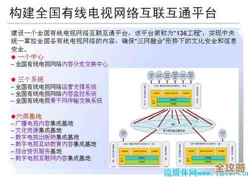 媒体融合加速，平台之间互联互通还得更紧密点
