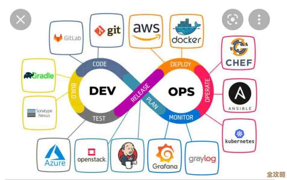一篇文章聊聊DevOps到底怎么管API，别光看名字其实挺复杂的