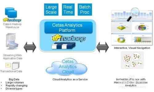 DB2数据库那些技术细节和应用实例说说，帮你更懂它怎么用