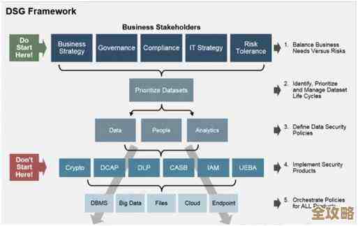 Gartner说虚拟化还是让基础架构头疼的最大问题，解决起来真不简单