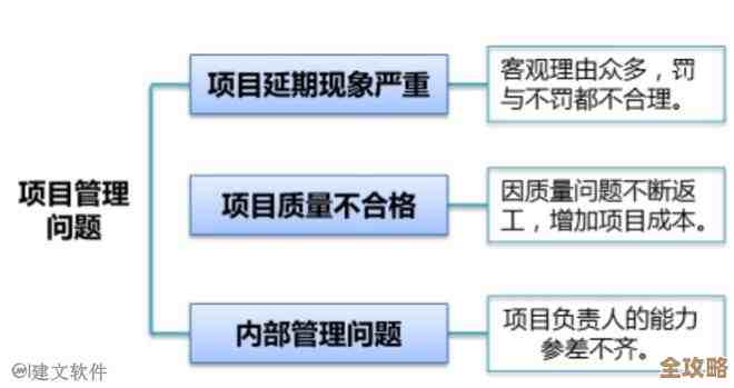 ToB私有化交付技术怎么发展起来的，过程和各种方案对比分析