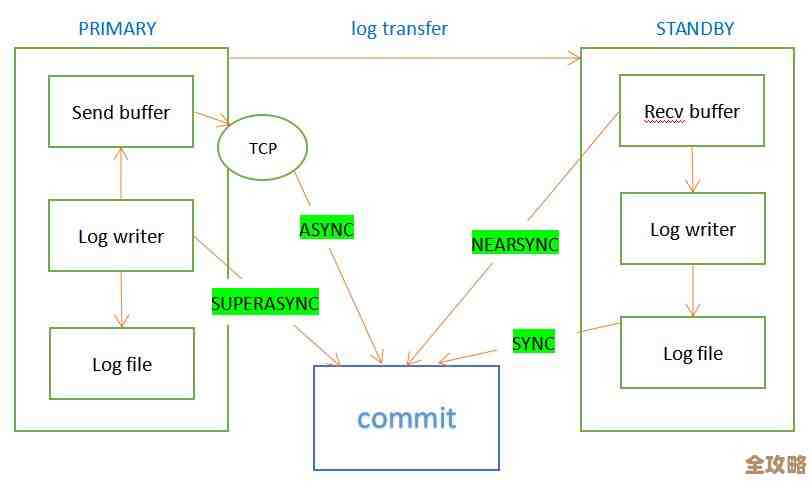 想让DB2并发跑得快点,这些方法你可能没全用上 想让DB2并发跑得快点,这些方法你可能没全用上