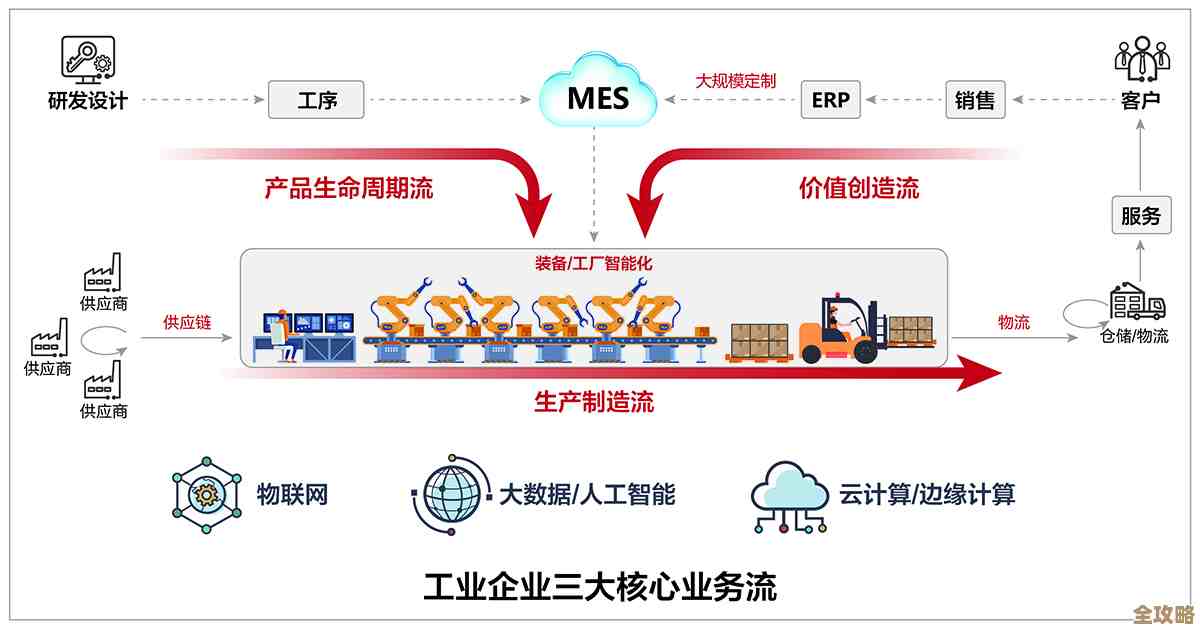 华为云肖苡聊Fusionplant 2.0，怎么帮工业数字化更高效更好用