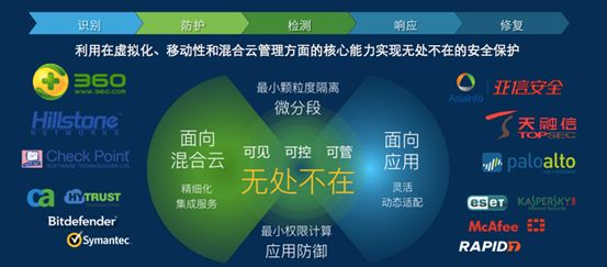 数安行加入云安全联盟，想法挺新，零信任数据安全这块要有点不一样的玩法吧