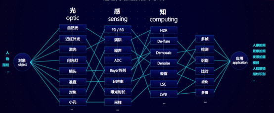 树叶云AI教程里说的那些人工智能到底是怎么组成的，感觉挺复杂但又想弄明白