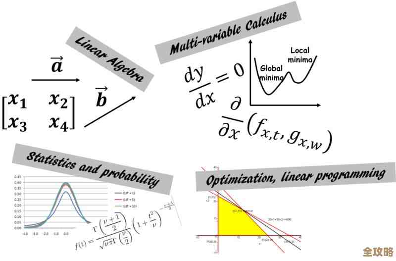 机器学习路上踩过的坑和那些没想到的曲折经历分享