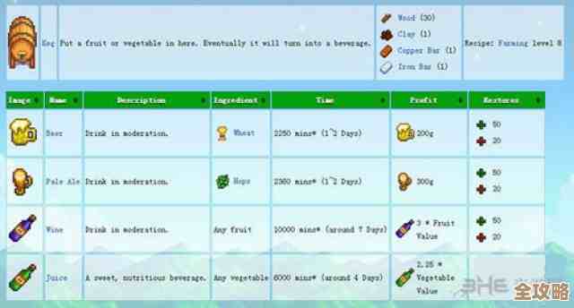星露谷物语酿酒流实用指南：没说完的节奏和赚钱小心机.