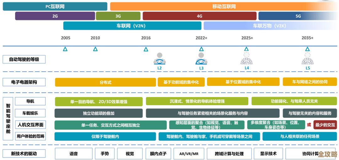Redis高级研习在每特学院，帮你快速提升技能变得更厉害