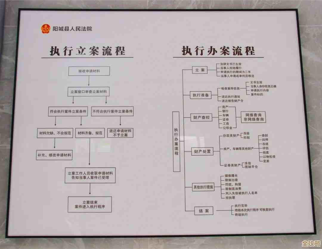 Redis状态怎么维护才能不停服，保证服务一直在线运行不掉线