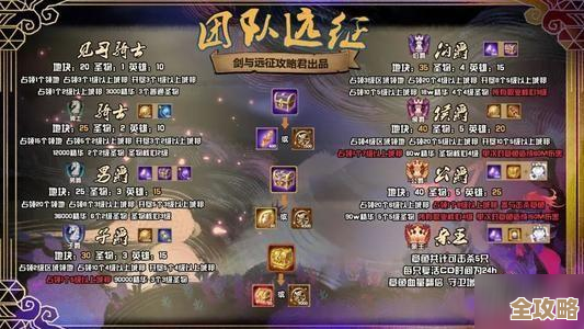 剑与远征低等级到41养英雄？先把这些碎碎念给你，慢慢看