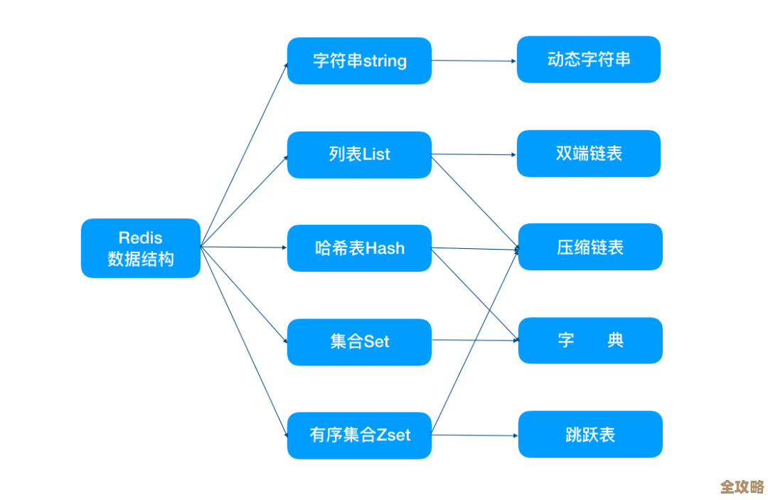 用C语言搞定Redis队列那点事，怎么实现和用法分享