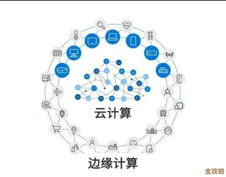 边缘计算好像会是以后创新发展的那个关键点，可能改变很多东西吧