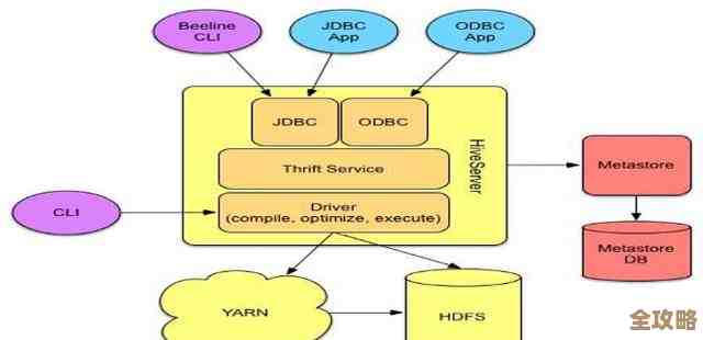 想把MySQL架构和业务连起来，成个真正懂行的DBA高手吧