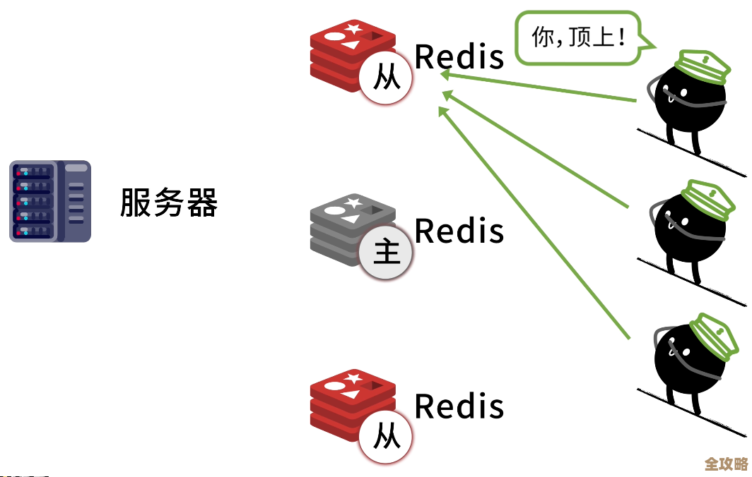 Redis在不同进程之间怎么快速传数据，聊聊那些通信的套路和细节