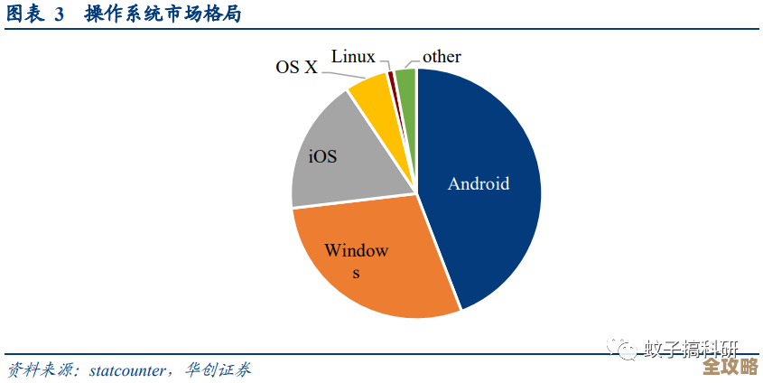 高性能计算厂商的CIO说，私有云虽然复杂但真心更靠谱，我就是喜欢用私有云
