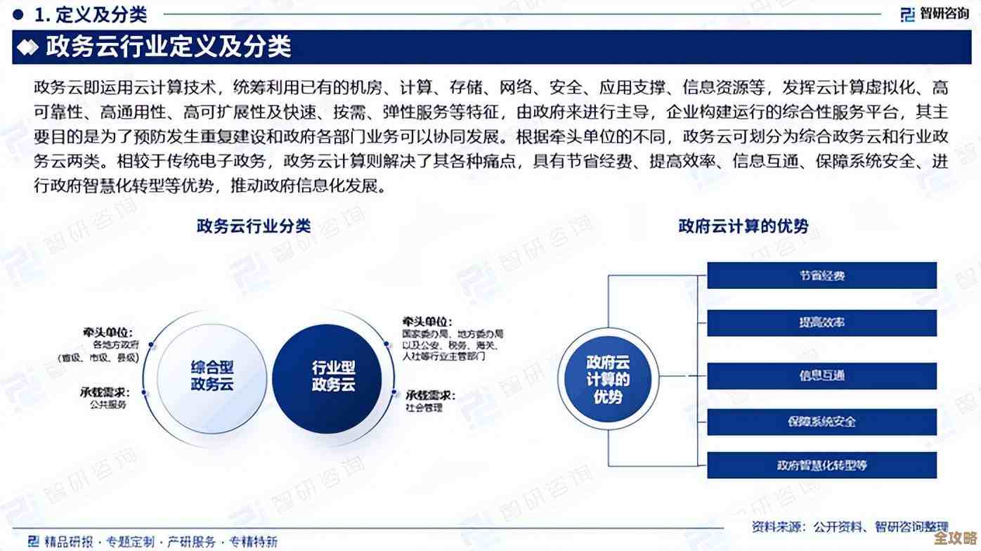 公有云格局基本形成，政务云发展潜力巨大未来竞争激烈