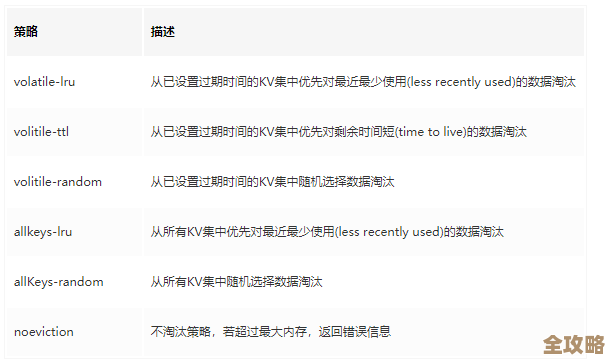 简单说说用C语言咋整Redis，顺带聊聊credis那些事儿