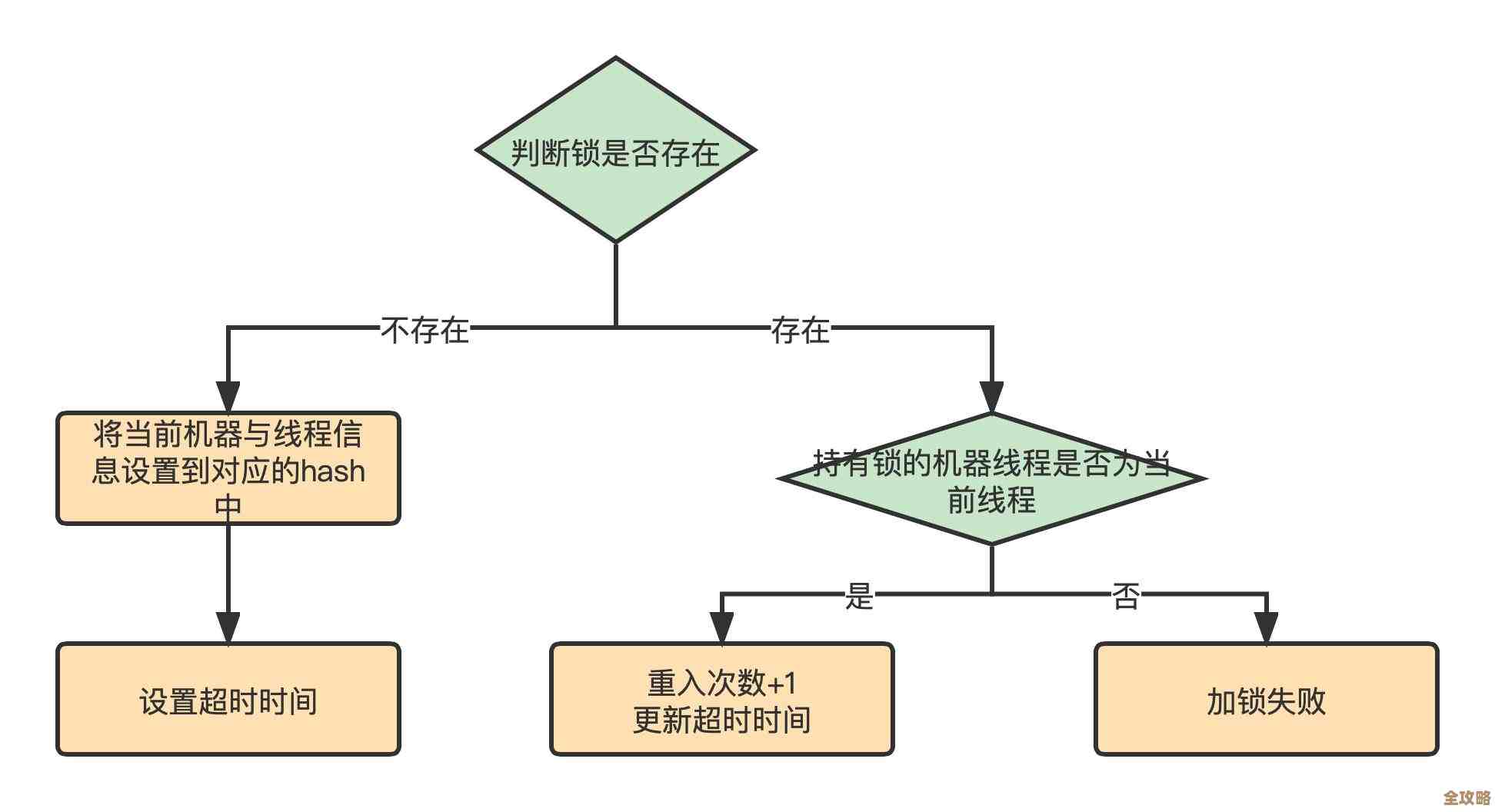 Redisson分布式锁源码太复杂了，带你慢慢捋一捋那些细节和原理