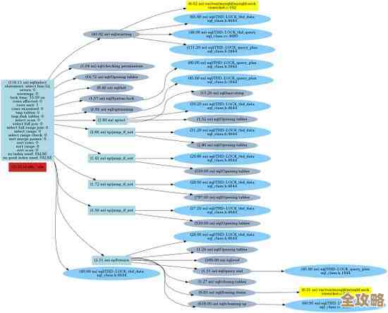 MSSQL触发器里那些事务类型到底是咋回事，怎么影响执行顺序和数据一致性