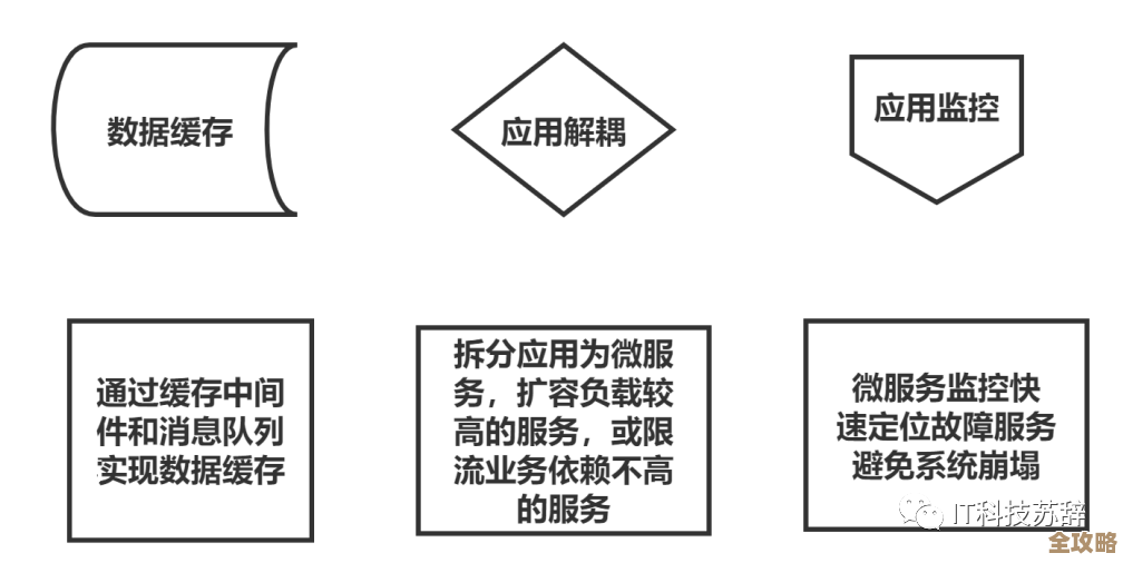 地理数据库到底适不适合存删格数据，这事儿其实没那么简单，得看具体需求和环境