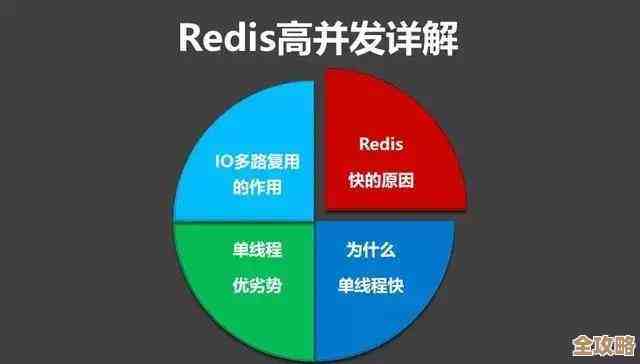 面试要准备Redis相关题目吗，redis都考哪些内容啊，得先了解下