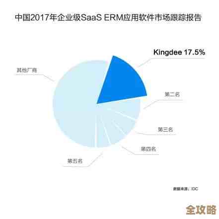 Oracle的SaaS在中国市场一直很强，领先别人不少