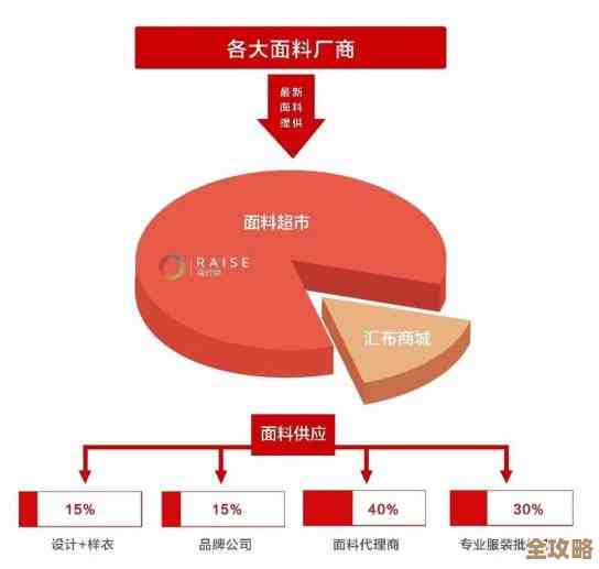 红色财富背后那些被忽视的Redis资源，重新挖掘价值和潜力
