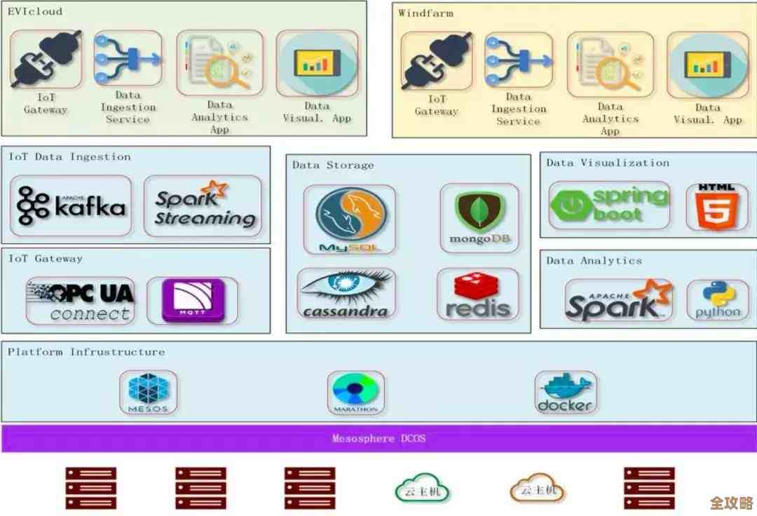 MySQL里那些处理时间的函数，怎么用才不迷糊也能灵活应对各种需求
