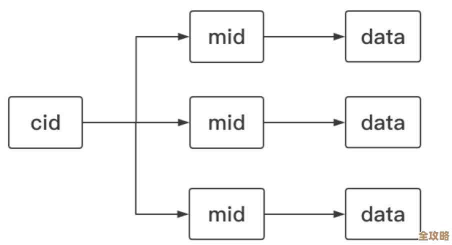 Redis网络模型怎么实现的，技术细节和运行机制聊聊