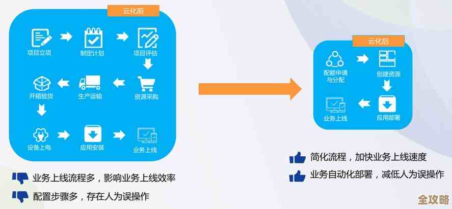 树叶云应用安全怎么跟开发优先配合起来，找个适应的模式才行