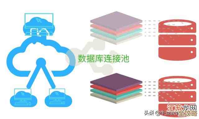 数据库连接池到底是啥，怎么帮我们省资源提效率的那些事儿
