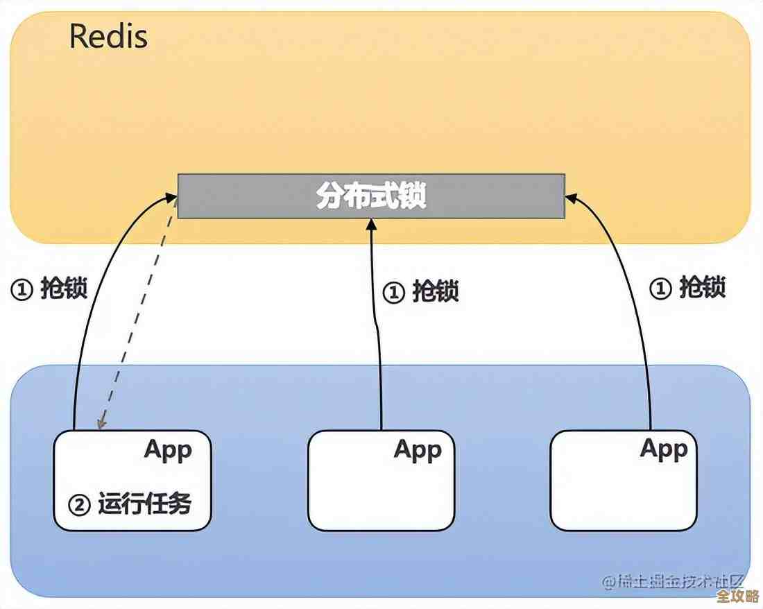 怎么快速看Redis里都有哪些数据库，简单几步教你查db列表