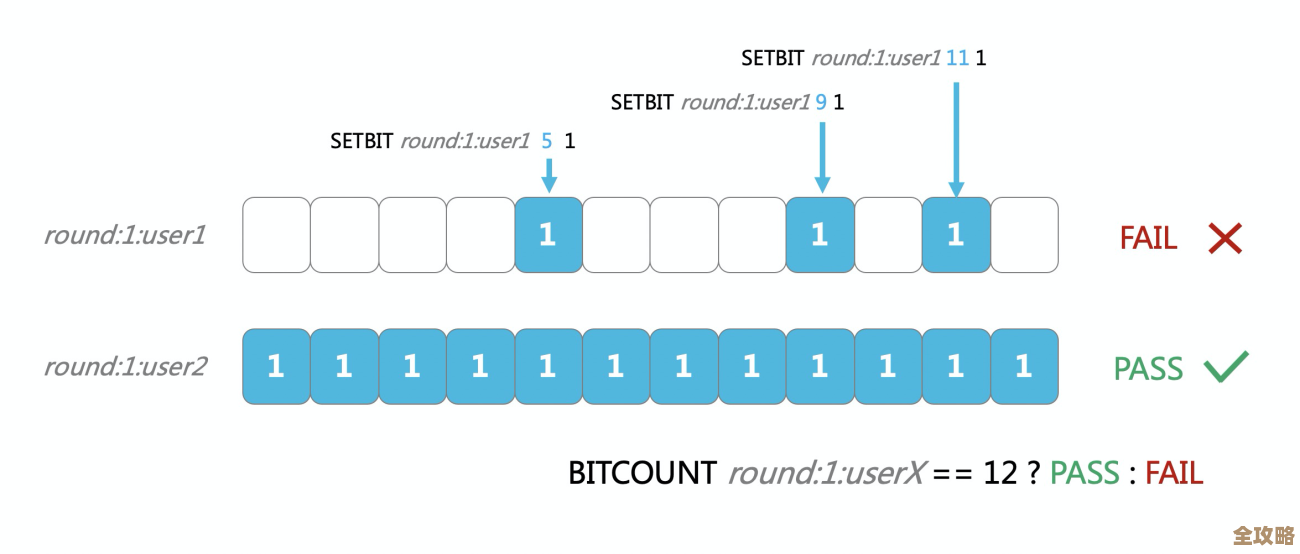 Redis里怎么快速加对象，命令和操作步骤简单讲解