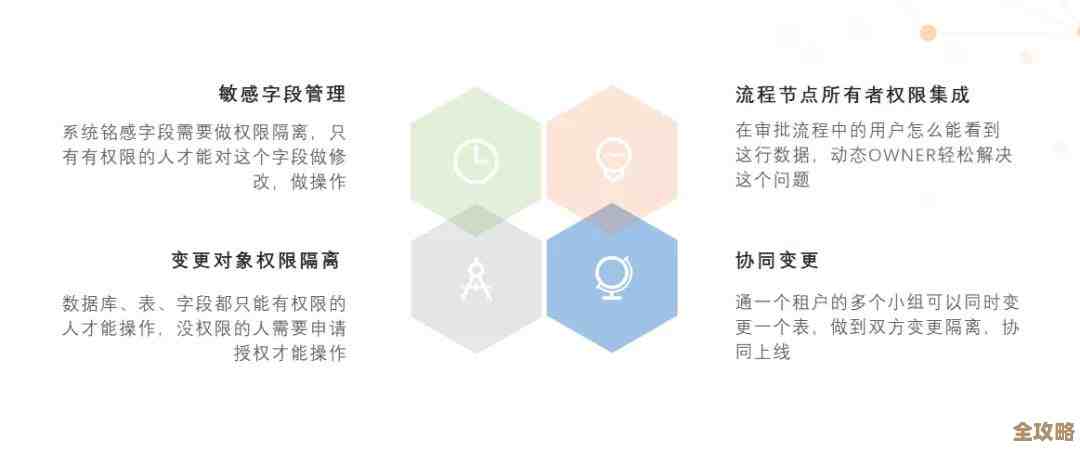 数据库里那些关键字段到底怎么加密才靠谱，敏感信息保护方法聊一聊