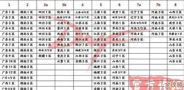 想换服但纠结：dnf山东2区跨区到哪儿靠谱点