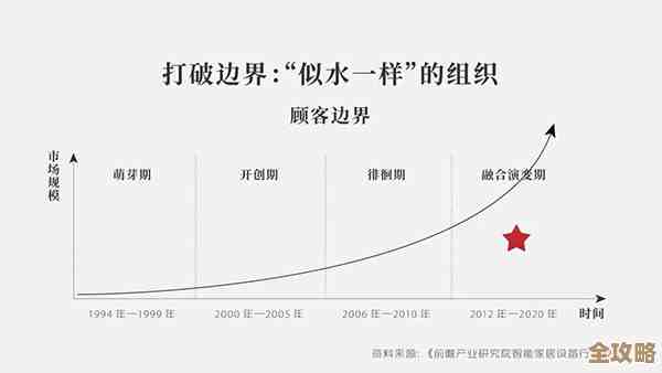 辐射4组织优劣一眼看不全，阵营玩法路线你更中意哪种