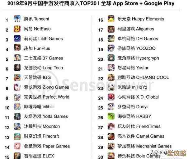 有意思手游下载介绍与可玩性高游戏人气榜，想找好玩的来这儿溜达