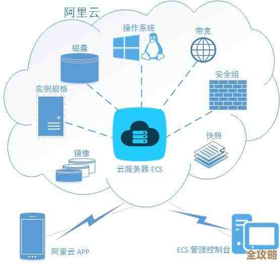 研究机构说云计算花的钱先降了点儿又开始涨起来了，感觉市场有点反复