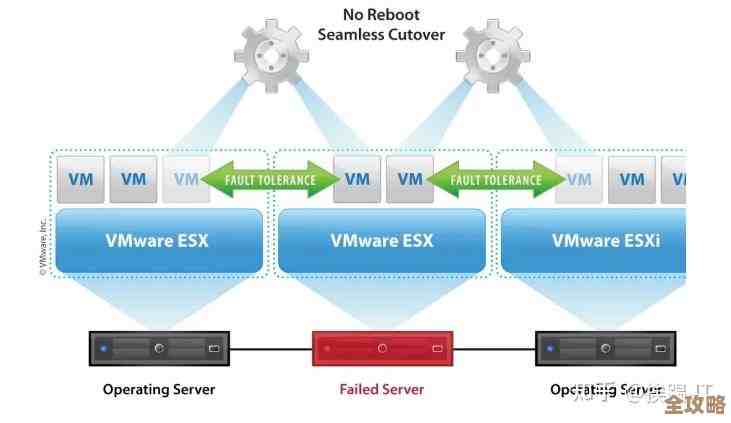 想知道怎么用VMware来搞定Exchange服务器虚拟化吗，步骤和注意点都在这里