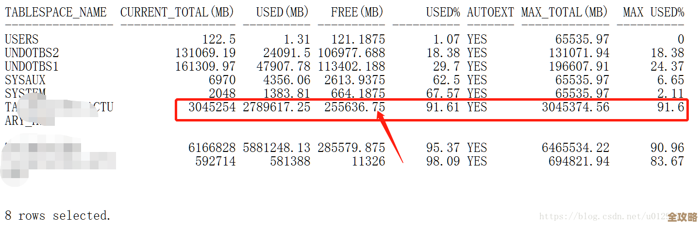 ORA-14098报错咋整，ALTER TABLE交换分区时索引不匹配问题远程帮忙修复
