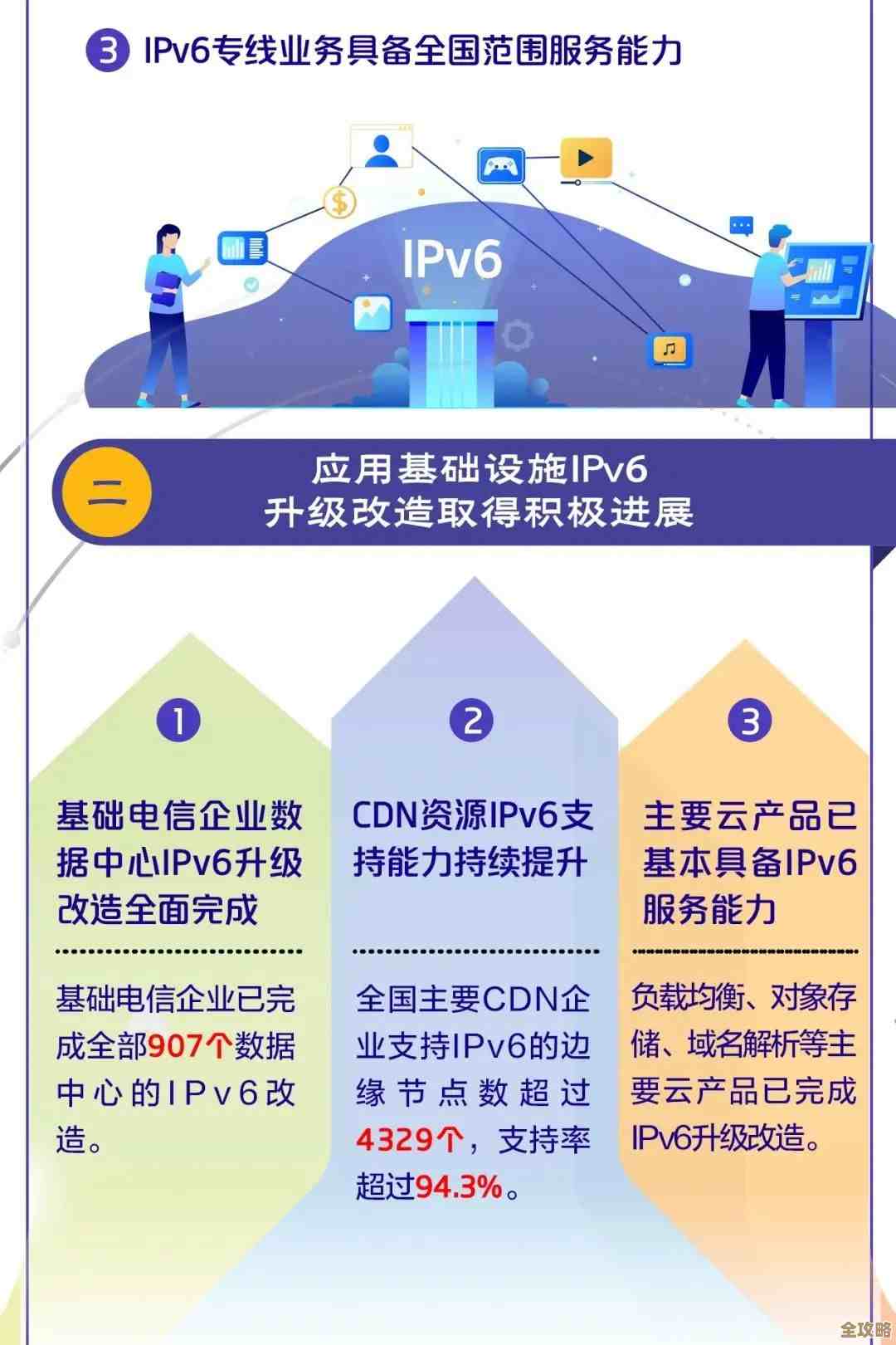 工信部搞IPv6专项，IDC和云服务商到底得怎么跟上这波潮流？