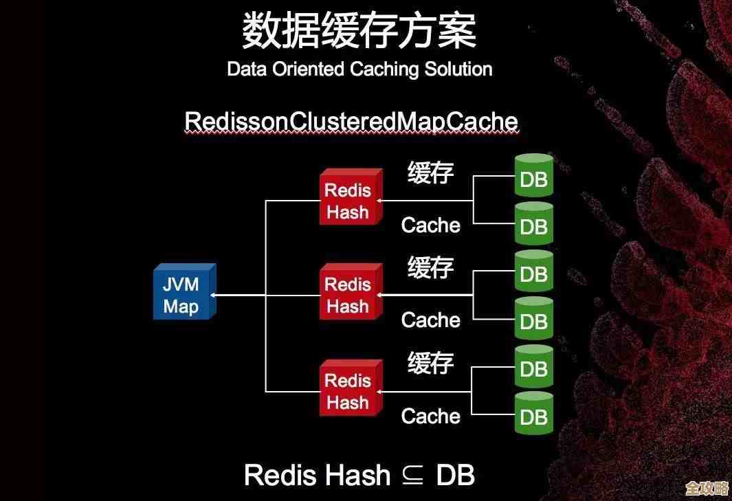 用Redis来搞永久数据保存，虽然有点复杂但挺实用的办法