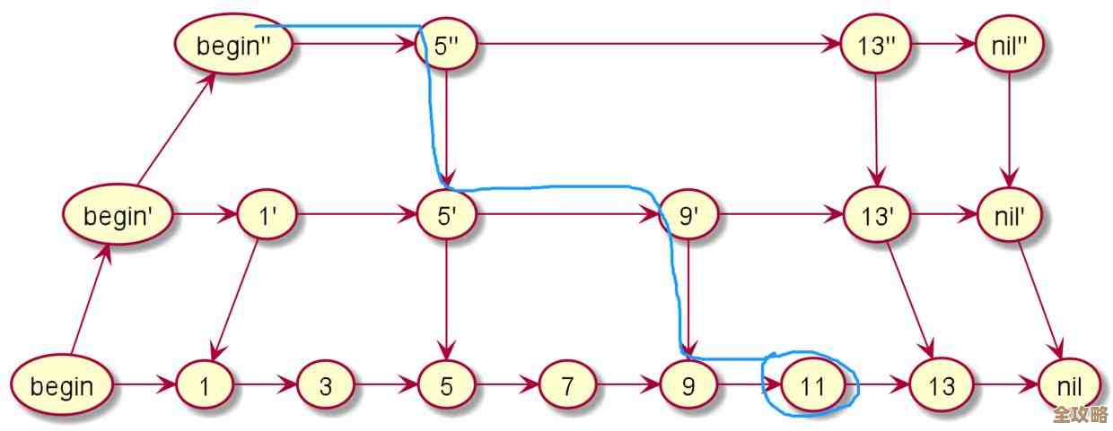 Redis出问题了怎么办？这些方法和答案帮你快速查找解决方案