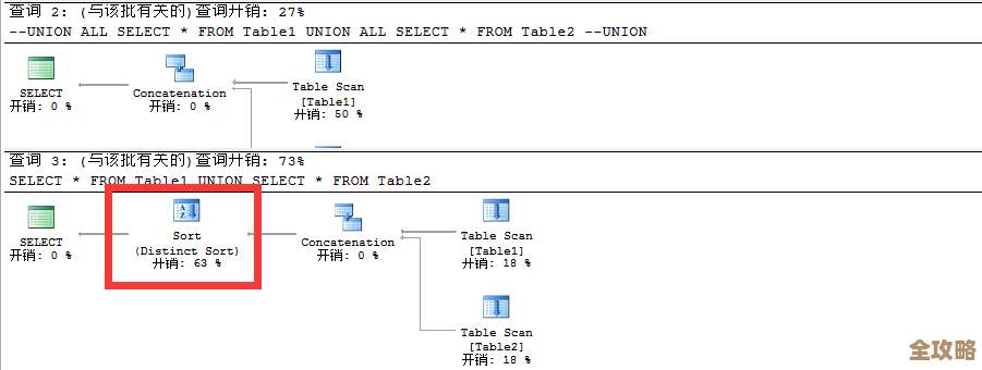 SQL Server里头那个union怎么用，联合结果集啥时候派上用场的简单记录