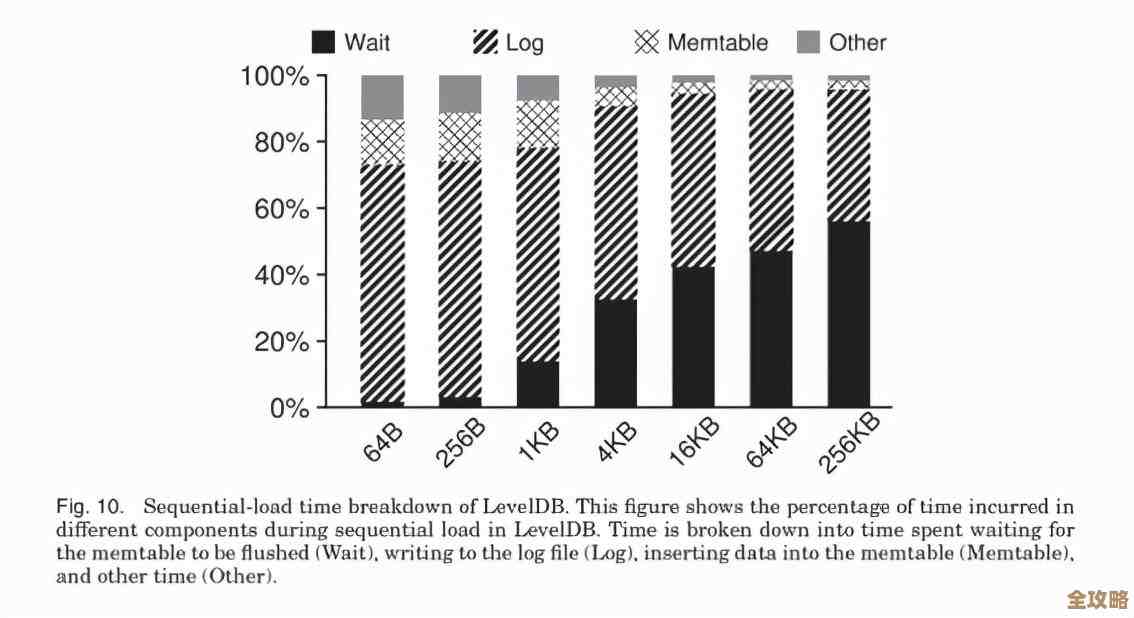 Linux环境下折腾Google Leveldb编译还有C 里怎么用的那些事儿