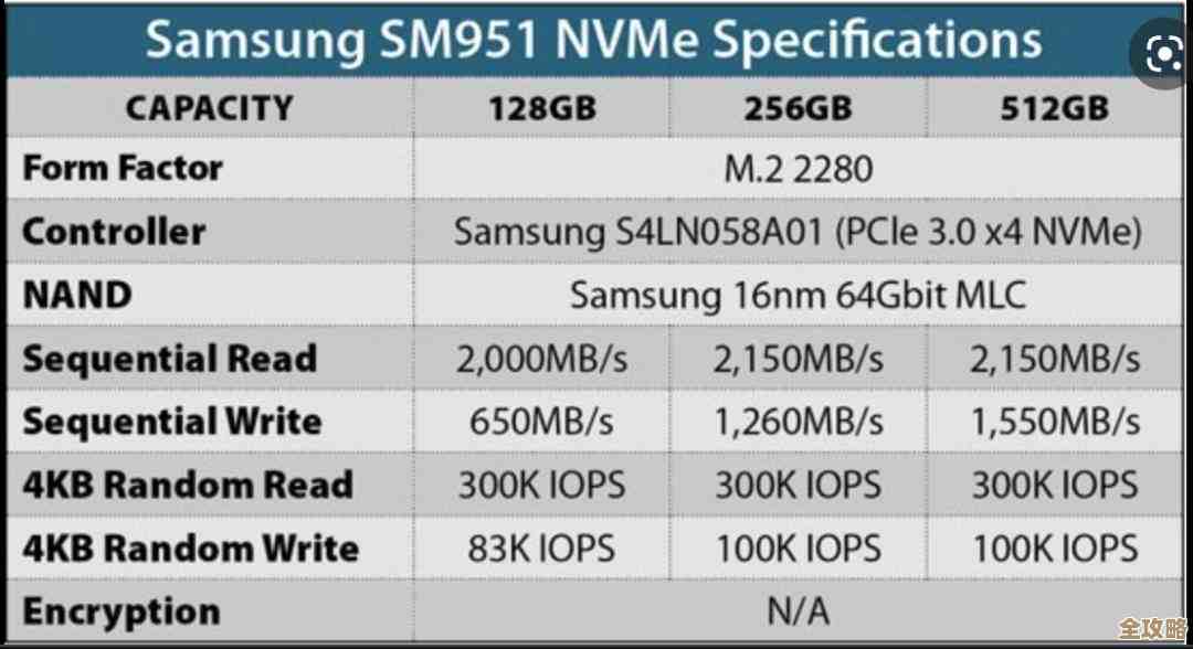 Linux环境下折腾Google Leveldb编译还有C 里怎么用的那些事儿