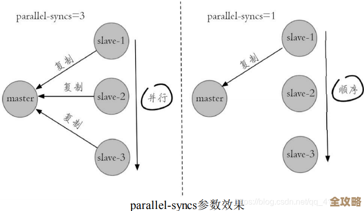 Redis哨兵到底是怎么监控和切换主节点的，原理其实没那么复杂但挺关键